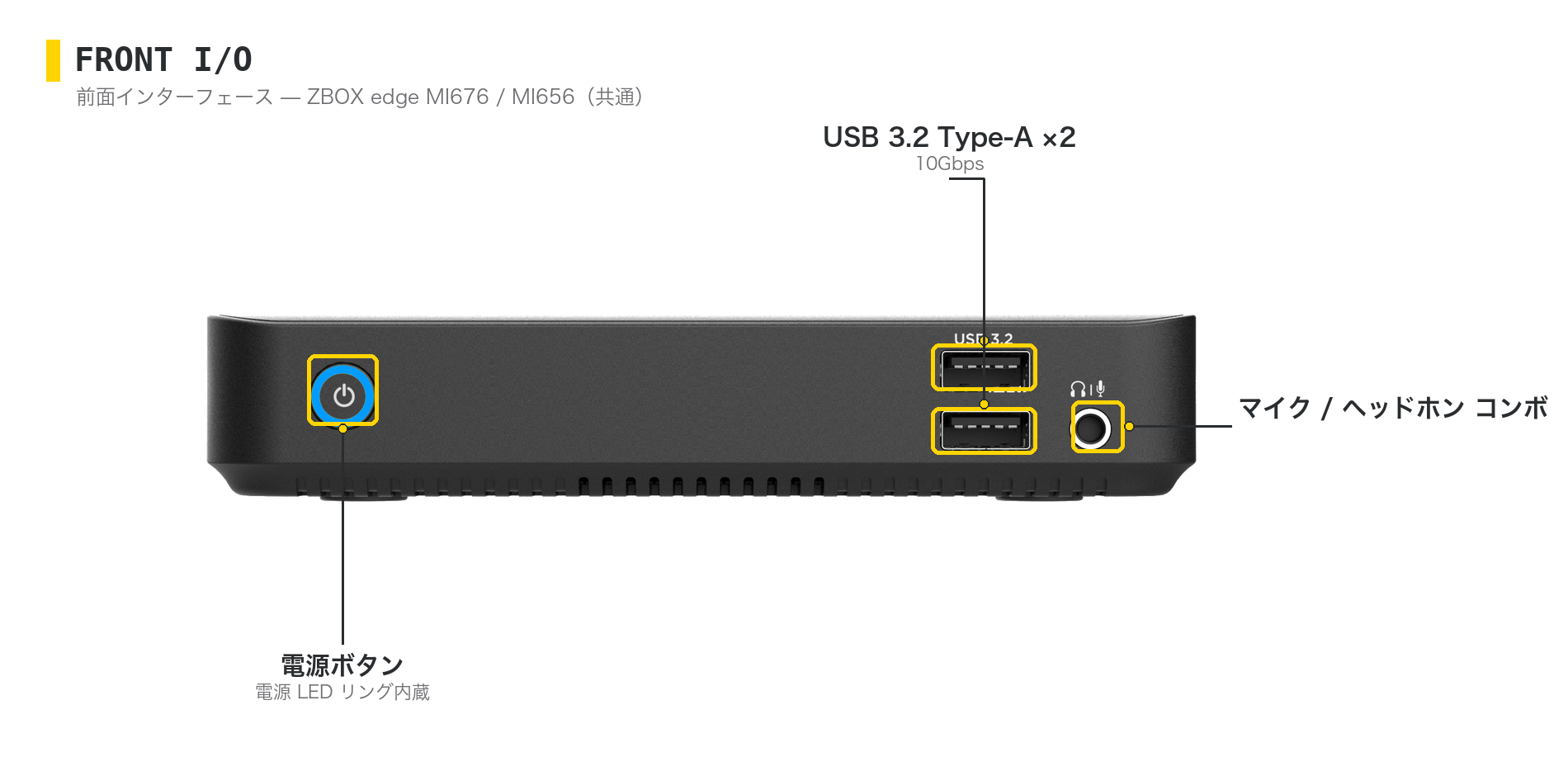 ZBOX edge MI676 / MI656 の前面インターフェース図 — 電源ボタン、USB 3.2 Type-A ×2、マイク/ヘッドホンコンボ