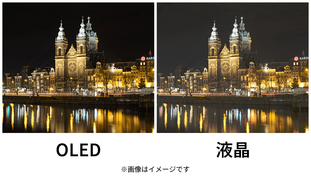 有機EL（MeganeX 8K Mark II）と液晶の夜景比較